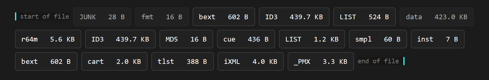 WAVScribe Viewer showing every chunk found in a WAV file in an easy-to-read layout
